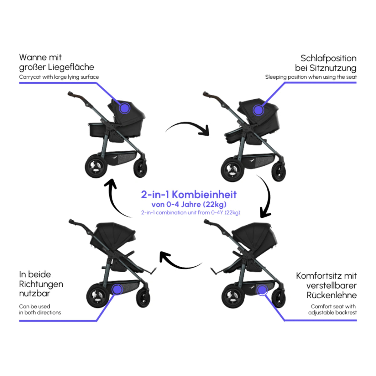 tfk MONO 4 - Kombikinderwagen 2-in-1 mit Luftrad-Set