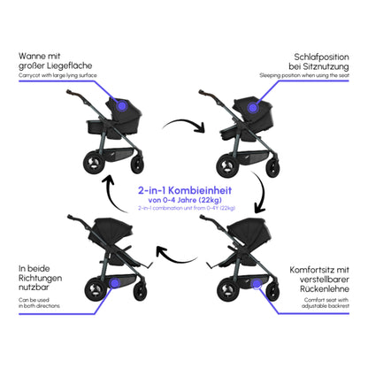 tfk MONO 4 - Kombikinderwagen 2-in-1 mit Luftrad-Set